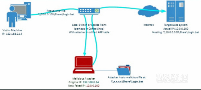 存在于Windows系统15年的bug